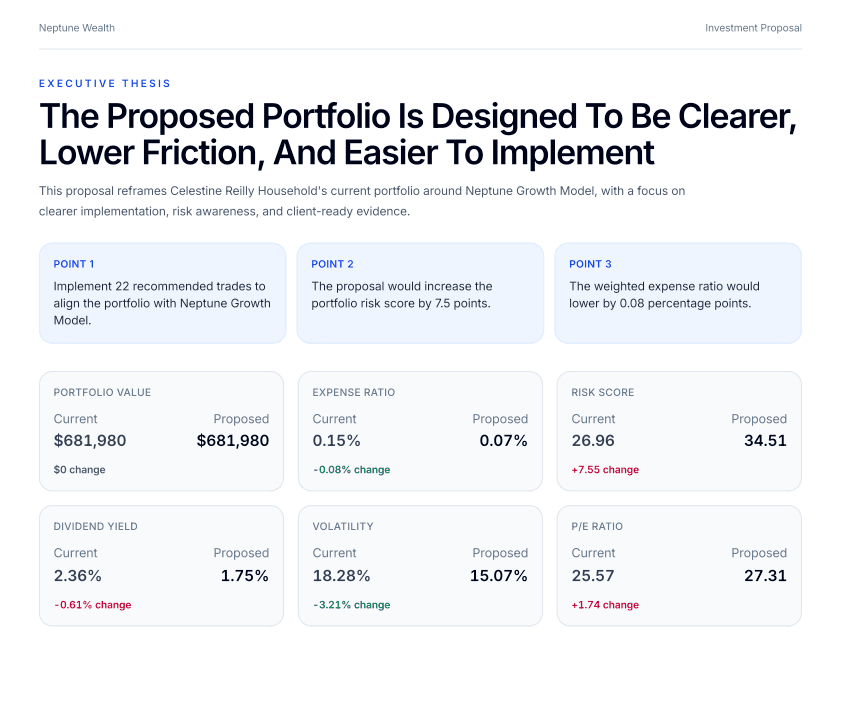 Neptune branded investment proposal PDF with executive thesis and key metrics